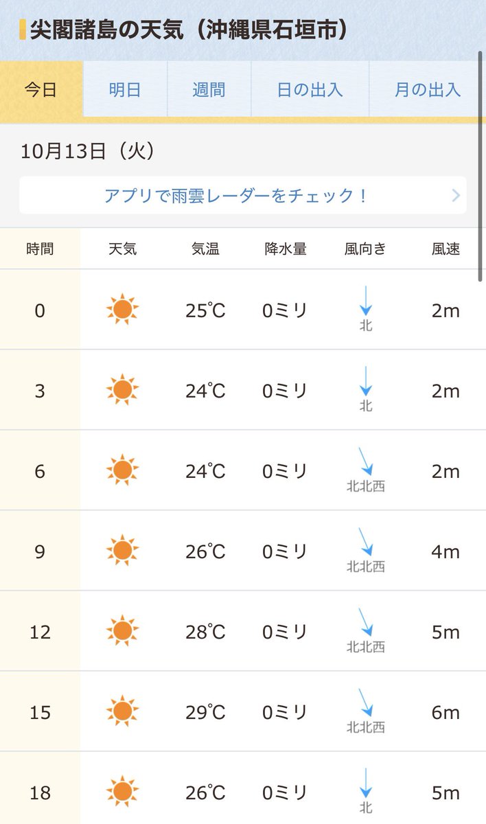 RyuichiShigaki's tweet photo. #拡散希望RTご協力お願い致します 
おはようございます！
10/13マピオン発表 #尖閣諸島天気予報 
10/8海上保安庁発表 中国海警局所属船の尖閣諸島接近状況をお知らせします。
離島国境の危機を知り領土への関心を高めましょう！
#尖閣諸島問題に取り組まない政治家を私は支持しません 
#地上波で尖閣天気予報を放送せよ
#海上保安庁

https://t.co/2xl9JWh7Cn

https://t.co/brB4qss7OR