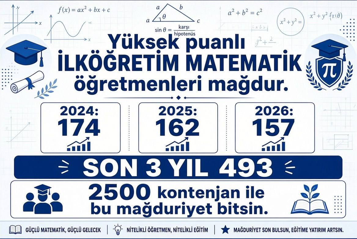 hasnur_ozden's tweet photo. Matematik başarısını artırmak istiyorsak yalnızca hedef koymak yetmez; o hedefi destekleyecek derslere ve öğretmenlere de ihtiyaç vardır. İLKÖĞRETİM MATEMATİK için 2500 kontenjan :) #ilkmat2500talebimiz https://t.co/C6uhuTtrjU