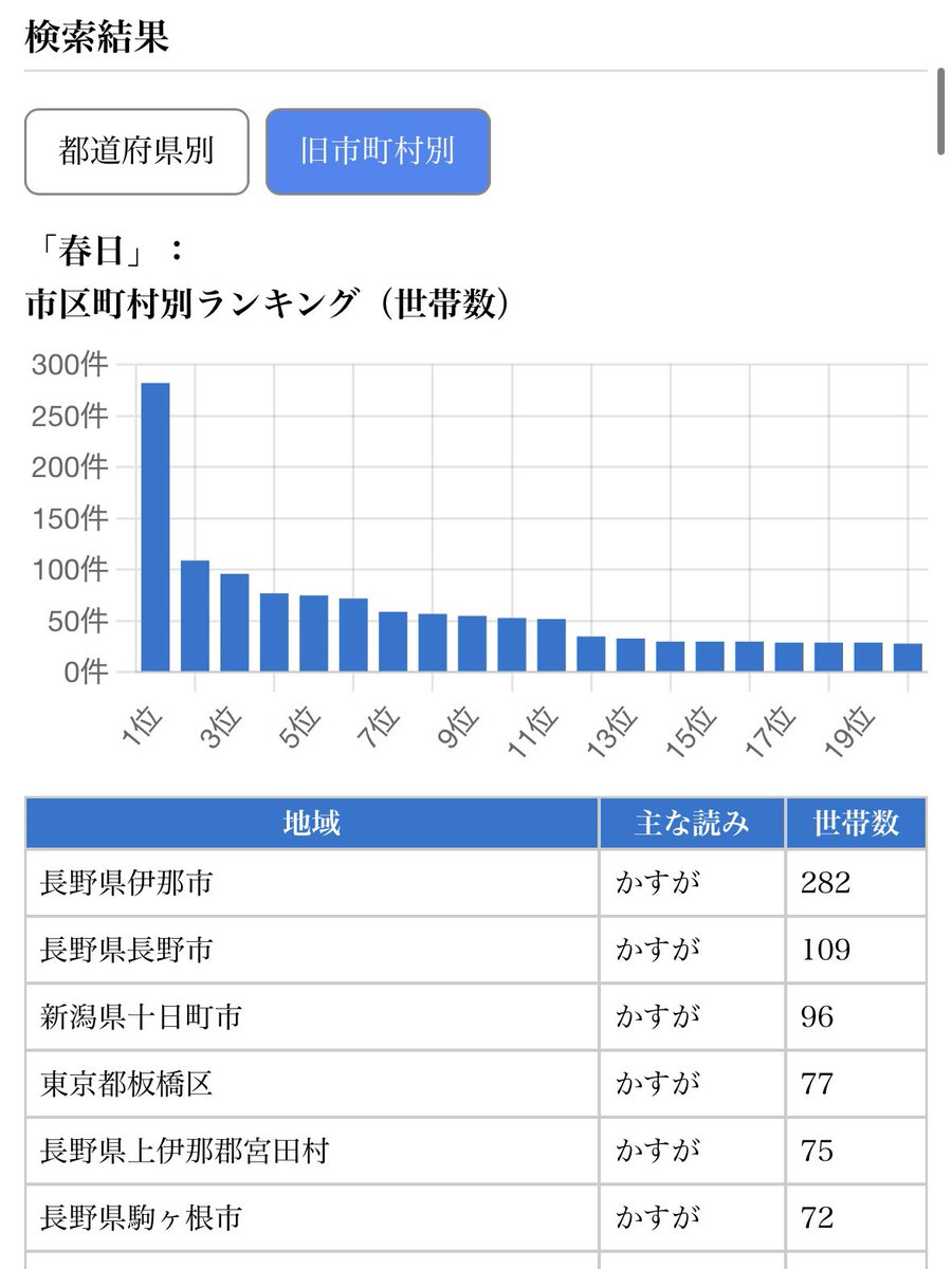 Si_CD73's tweet photo. https://t.co/mSLBoQN0HK