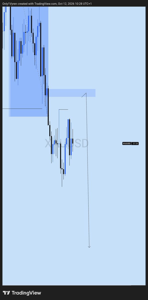 Only1Vyren_'s tweet photo. Sup X-Men

Had a miss on Gold
1:11RR.. 

Painful but we move... 

Always remember Miss better pass SL 🤧😅 
#Forex #Gold #Xauusd https://t.co/exxzR475gm