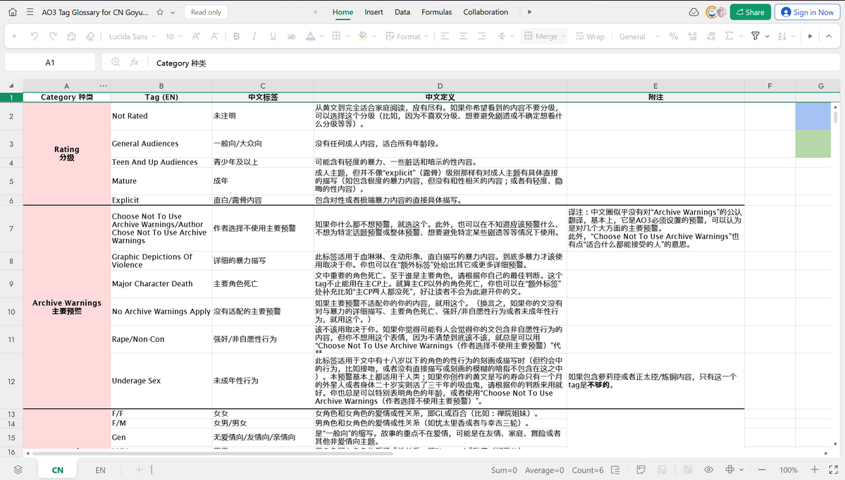 pink_sanguini's tweet photo. Aaaand... IT'S DONE❣️❣️❣️
This tag glossary is a labour of love by myself, @Mandevillain and our wonderful translator 焯水鸭. Its purpose is to be a useful reference for Chinese #Goyuu fans unfamiliar with AO3!
https://t.co/6Mm5mH2lGF https://t.co/HazkWlEynb