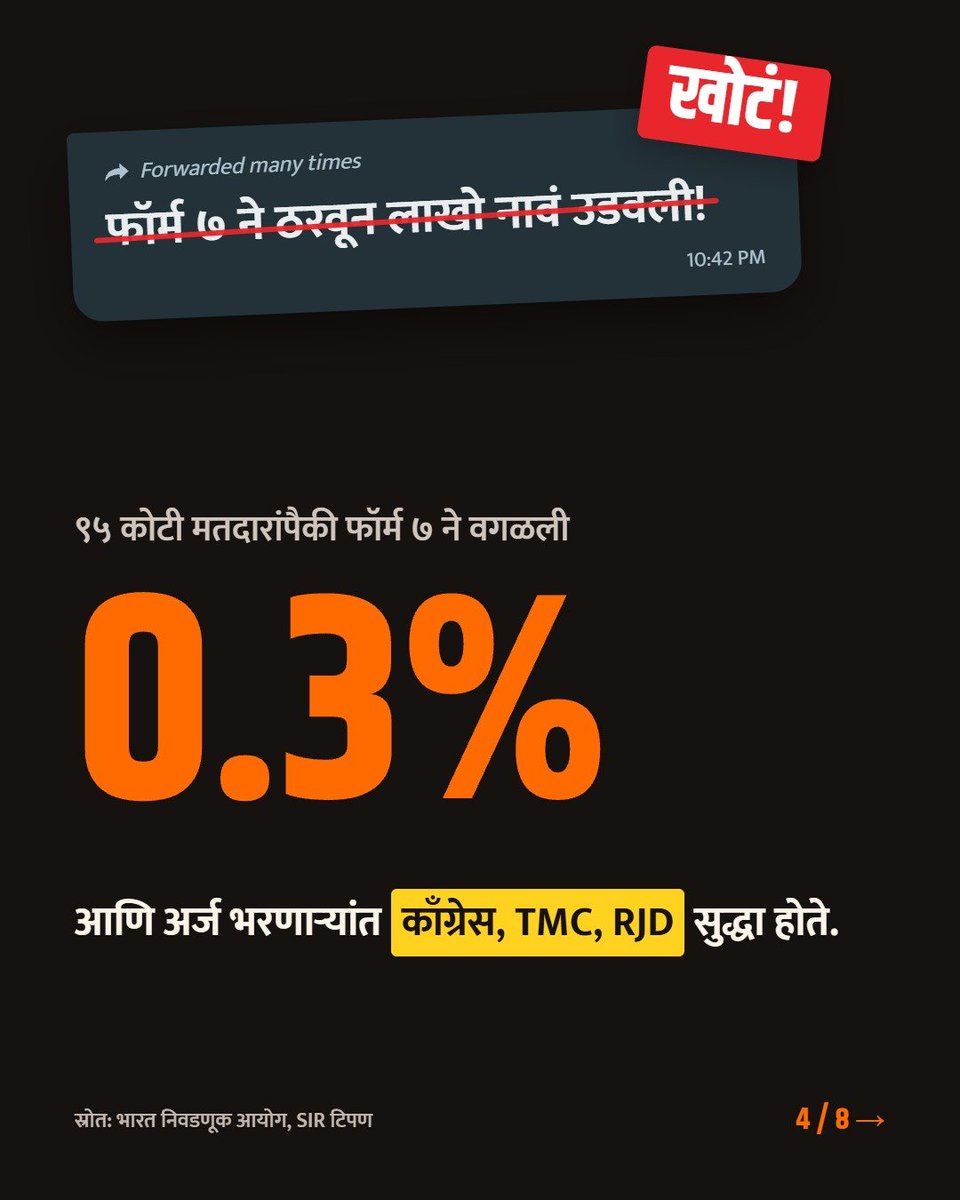 MPLodha's tweet photo. मताचा अधिकार जितका महत्त्वाचा, तितकीच मतदार यादीची अचूकताही महत्त्वाची!

SIR प्रक्रियेबाबत पसरवल्या जाणाऱ्या अफवांना बळी पडू नका. कोणताही संदेश फॉरवर्ड करण्यापूर्वी त्याची सत्यता तपासा आणि मतदार यादीत आपले नाव असल्याची खात्री करा.

#SIR #SIRFactCheck #Awareness #ElectionCommission #MPLodha