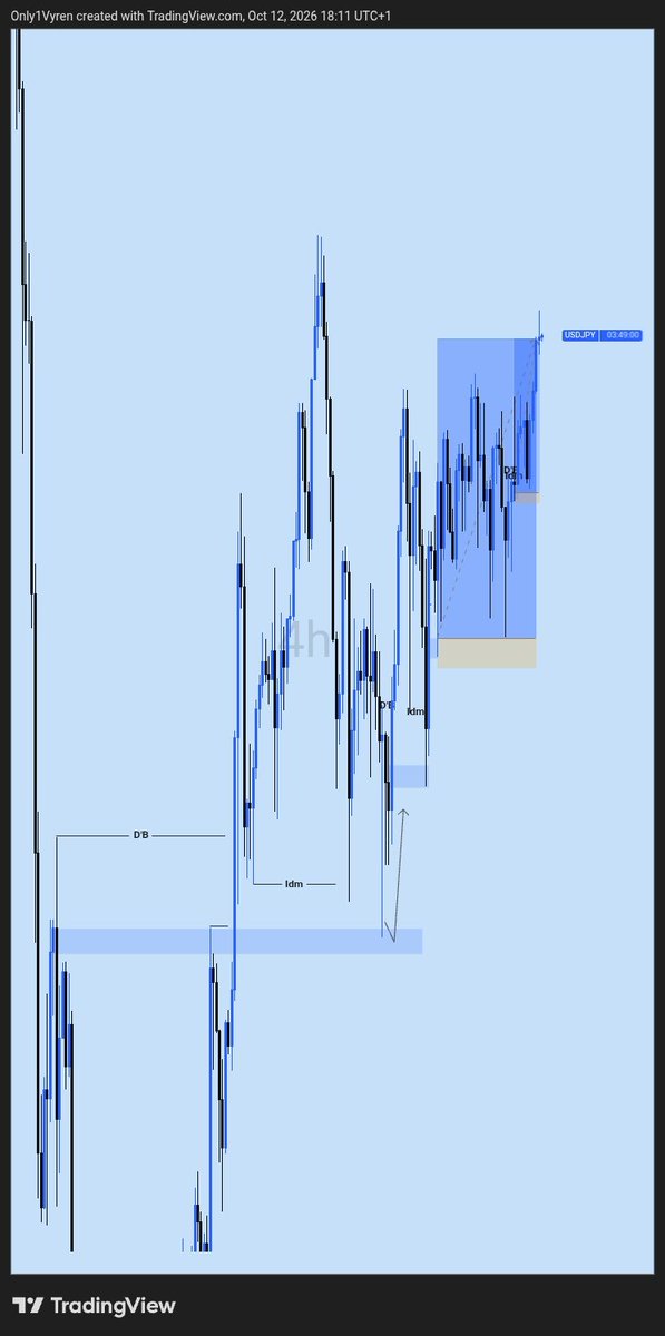 Only1Vyren_'s tweet photo. Can't lie, I had 3 missed trade today, I was about feeling bad, But instantly I remembered God has been good to me... Last Week recap

Al'Hamdullillah https://t.co/uuIbR57r2w
