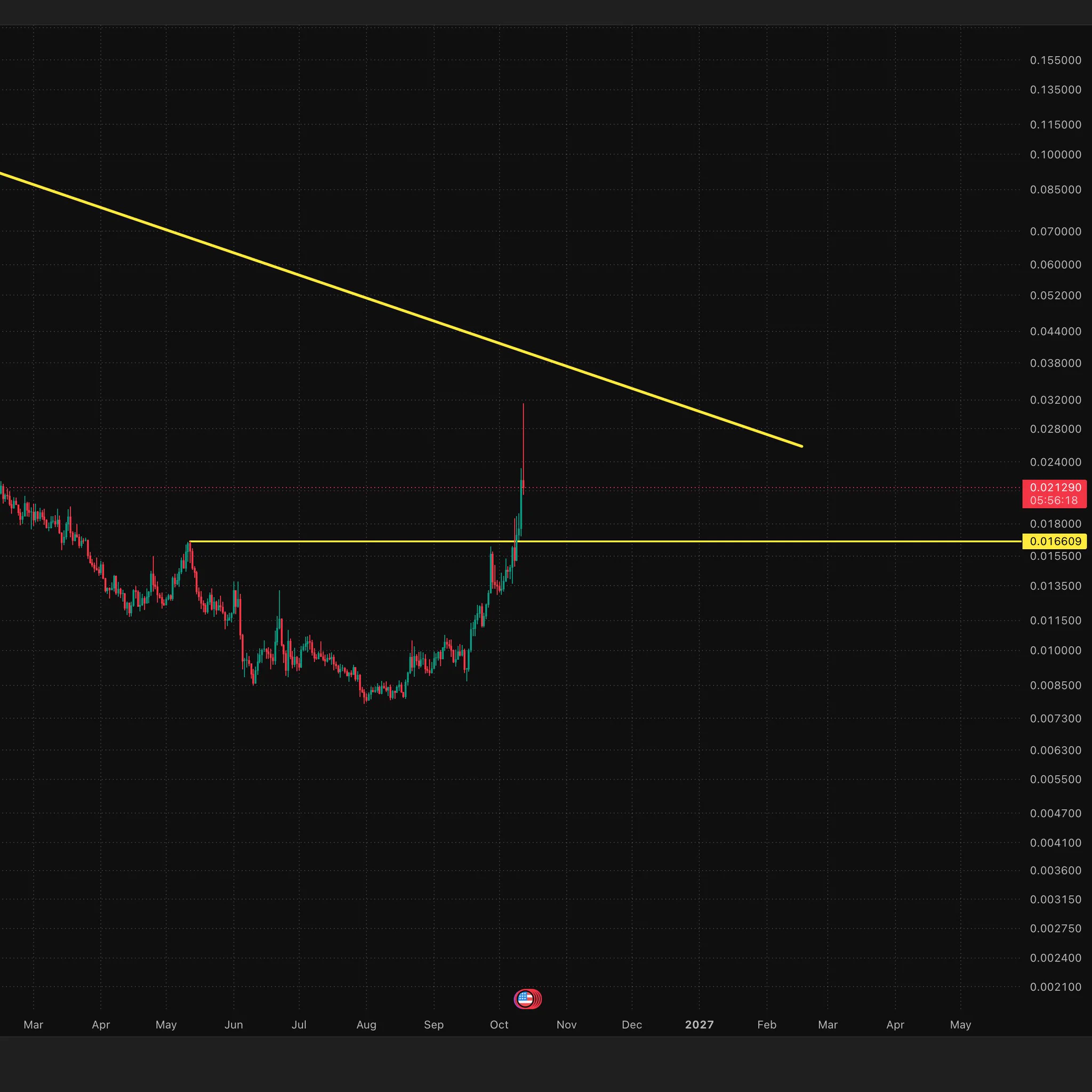 WaylonInvest on X: 