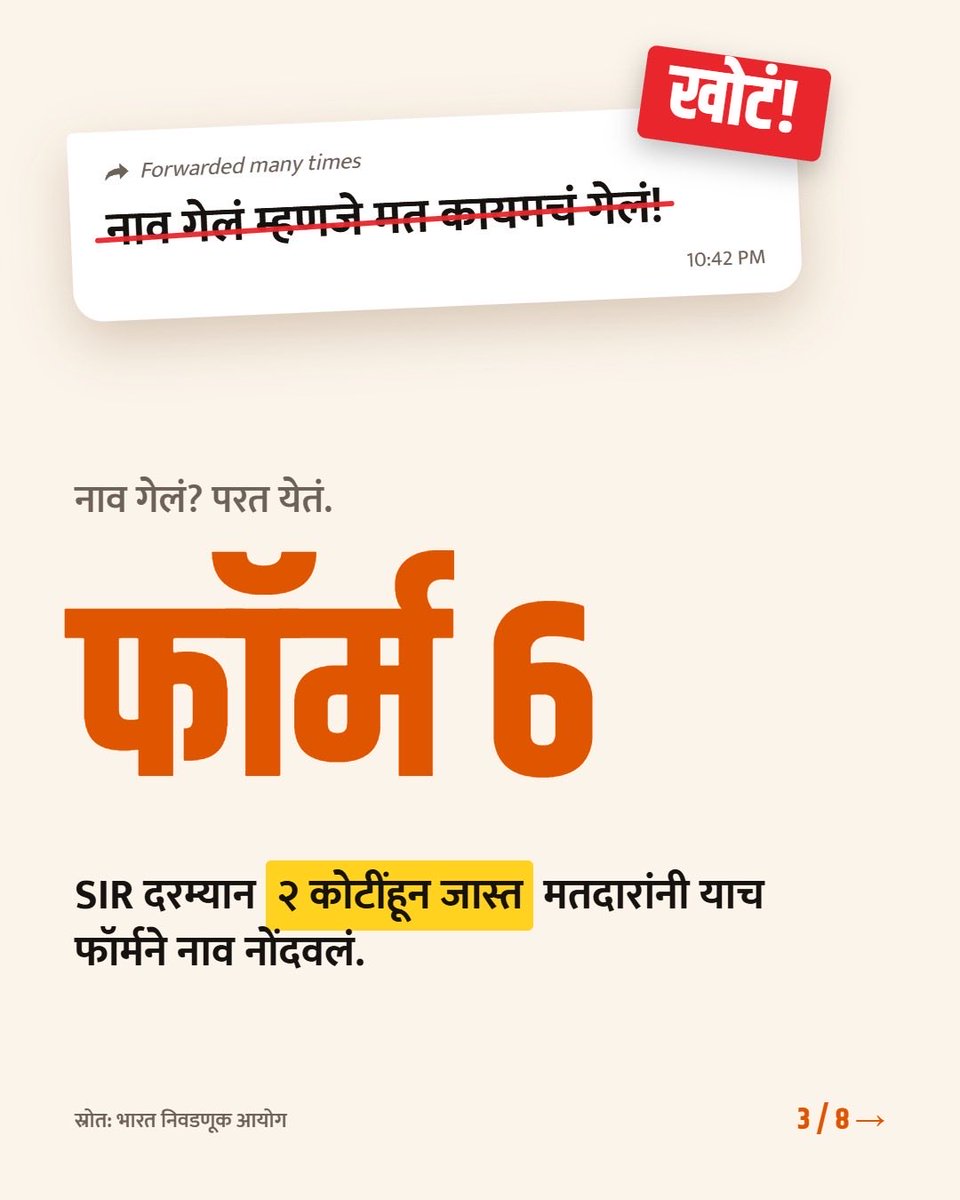 mihirkotecha's tweet photo. खोट्या दाव्यांना बळी पडू नका, सत्य जाणून घ्या!

SIR प्रक्रियेबाबत सोशल मीडियावर पसरवल्या जाणाऱ्या अफवांवर विश्वास ठेवण्याआधी अधिकृत आकडेवारी तपासा. https://t.co/vj2IWToaaP