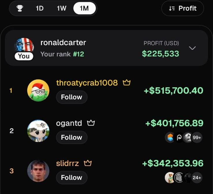 USronaldcarter's tweet photo. Ranked #12 in 1 month on pumpfun

All my followers are cooking with me.

Its a good month.
Drop your wallet im giving away $2,000USD in $baton . $500 to 5 lucky winners! https://t.co/rJXknNU0cg