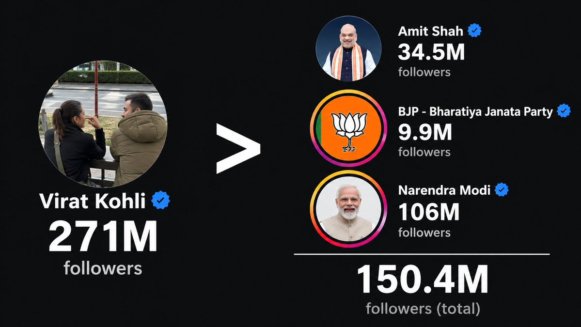 Melbourne__82's tweet photo. Sonnn @BJP4India https://t.co/DjgyKhyikh