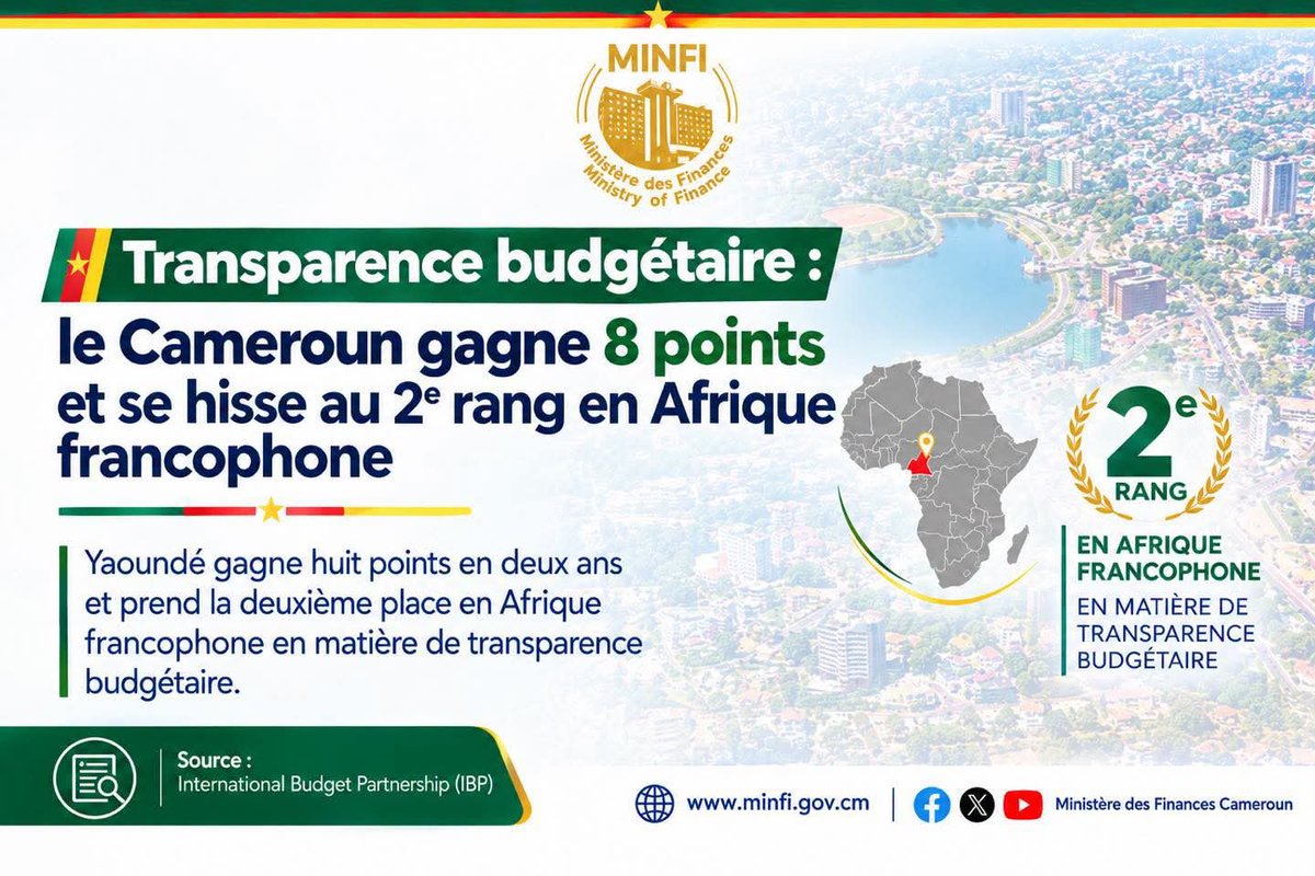 TheCameroonianZ's tweet photo. Le #Cameroon grimpe sur la 2ème marche du podium de la #transparence budgétaire en Afrique francophone, d'après l'International Budget Partnership (IBP). https://t.co/70L0ZUceR5