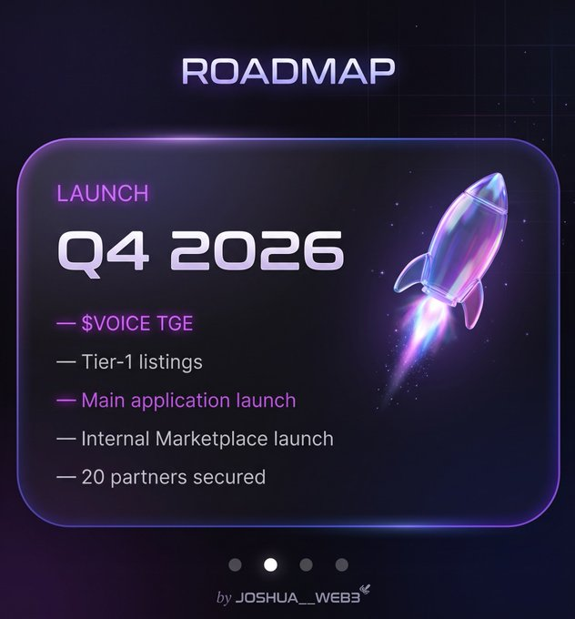 RizenLabs's tweet photo. Why is everyone posting @voicecc all of a sudden? 👀

Q4 roadmap points to a Voice token this year, plus a Genesis NFT “coming soon”. Details still pending. https://t.co/ufXsgSEAus