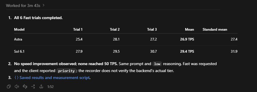 toja233's tweet photo. @ptremblay @thsottiaux @steipete The results from fast (not ultra). It's worse than standard one. https://t.co/qsvmUR07YX