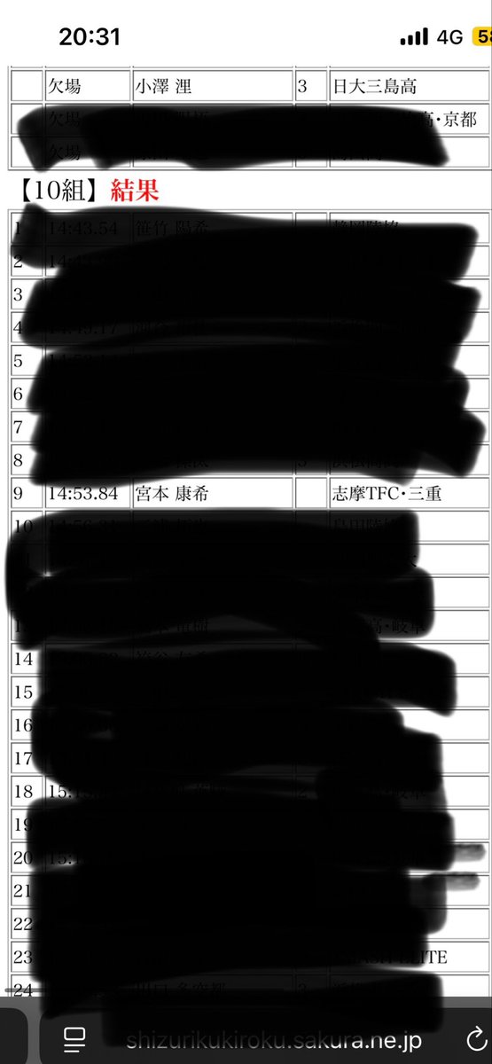 miyarun's tweet photo. 10/12(月) 

静岡県長距離強化記録会 
5000m 14'53"84  SB (総合9位)

今年最後のトラックレース。無事シーズンベストで終わることができて良かった！
良いペースで進めてもらい、��裕もって走れたけど、4000mからのペースアップに対応する余裕は無かった。来年はもう少し記録伸ばしたいところ…！ https://t.co/AxZt1HzU4z