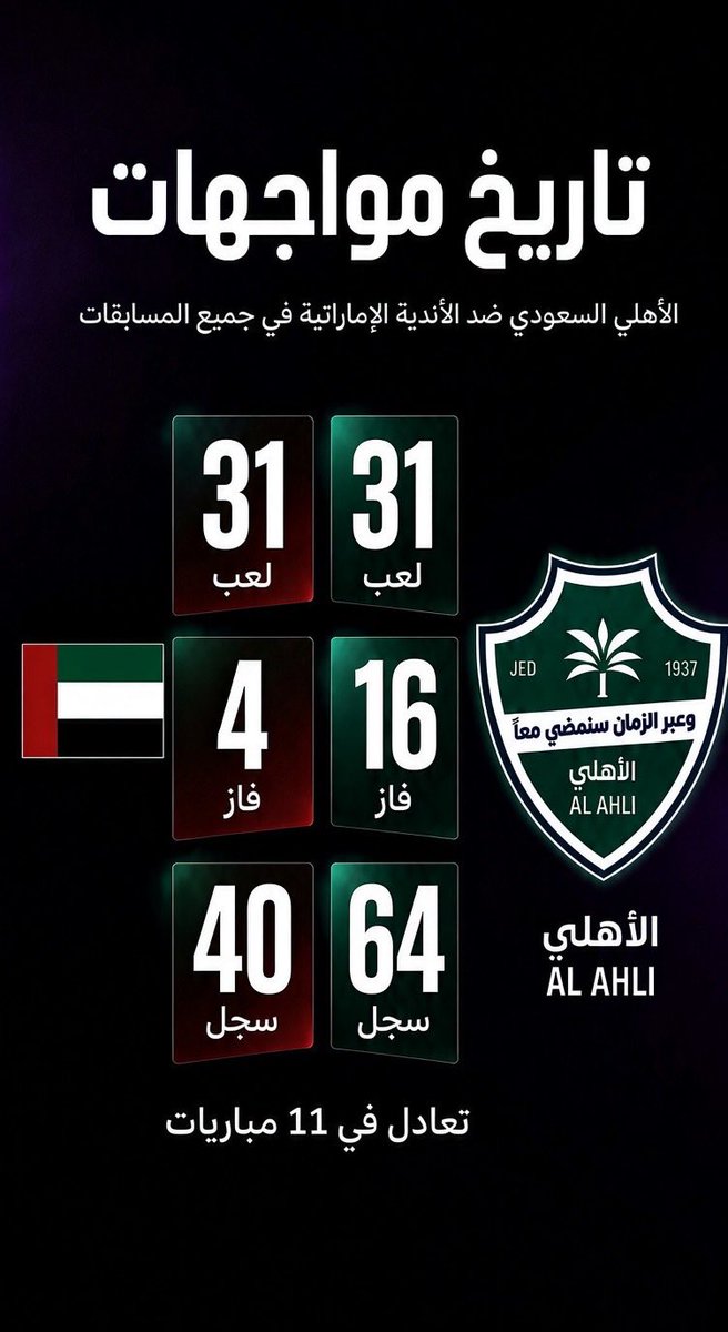 h10542's tweet photo. @F77206 كلكم تقفلون الكومنتات خايفين من الدعس،واحب اقلك ان عندنا نادي تاريخه اكبر من دولتك 

الاهلي تأسس (1937)
دولتك تأسست( 1971)
يعني…
تظلّ خادمٍ لو تحسب إنك ندّ الأسياد
وتبقى دون عرشي لو وصلت أبعد مكان

أنا اللي للمراجل والسيادة شيّد أمجاد
وأنت اللي تحت أمري،ما تعدّيت الميدان🇸🇦🫡 https://t.co/QEpziDzxwC