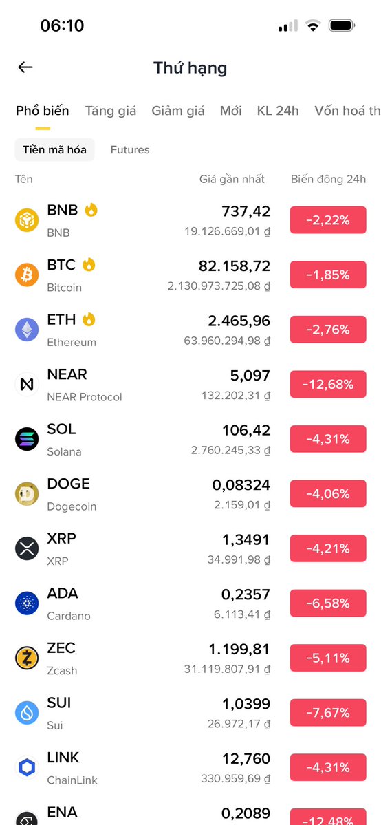 Tuyen_Crypto10's tweet photo. Lâu lâu mới thấy tý màu đỏ của thị trường…
Em vẫn đang ngồi chờ cuối năm theo chu kỳ đấy Cụ 😃.
#Bitcoin #BTC #Ethereum #ETH #Crypto #Blockchain https://t.co/TaUcuxGl9V