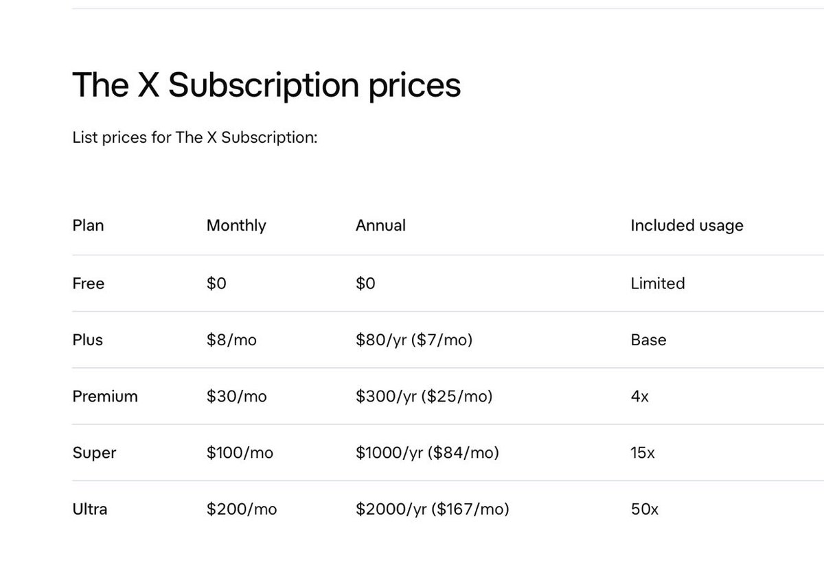 TheFutureDriven's tweet photo. 𝕏 subscription pricing is getting interesting! 👀

Plus: $8/mo
Premium: $30/mo
Super: $100/mo
Ultra: $200/mo

Ultra offers 50x usage, but $2,000/year is a big commitment!

Would you pay $200/month for 𝕏, or is that too much? 🤔 https://t.co/sG5bMH2EAA