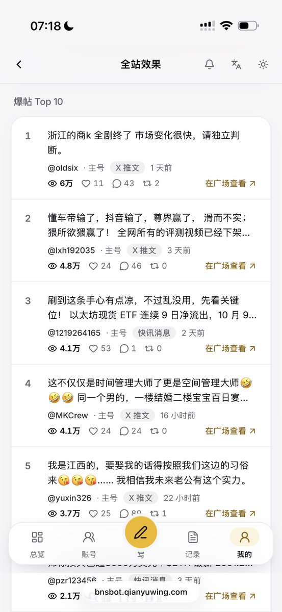 qianyuwing's tweet photo. Bnsbot币安广场自动发帖赚钱助手

自7号晚上线，至今总日活1800+

累计发帖8万+，获得总曝光800万+

最高爆贴4.1万曝光，最高用户曝光 12.9万

已知获得收益最高80刀+

目前还在持续收集反馈与优化中

即将迎来大版本升级与一套超强的玩法 https://t.co/G9qvUIVylf