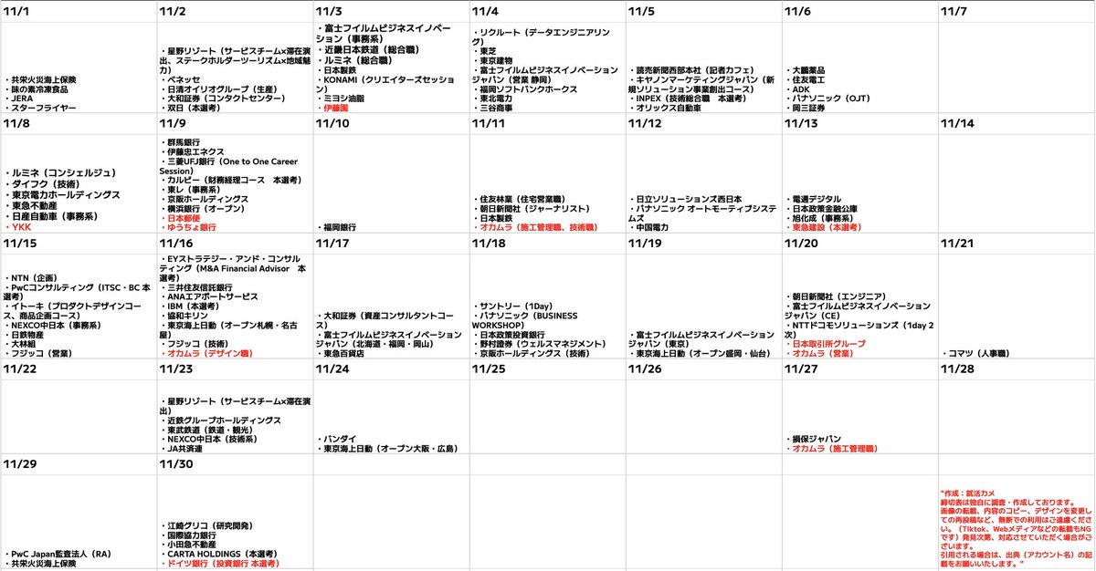 syukatsukame's tweet photo. 10/13更新
【28卒：秋冬インターン・本選考締切カレンダー】

秋冬インターン・本選考締切更新しました。
金曜日の投稿から更新した企業は赤字で記載しています。締切ラッシュですね。
10月~12月はかなり忙しくなりそうです。この時期は

・ESラッシュ
・インターンの面接・GD対策
・早期選考対策
・（卒業できていない方は）テスセン対策

などやることが多いです。計画的にコツコツやっていきましょう。何度も言いますが、テスセンが終わっていない人は今月中に必ず終わらせましょう。

以下の模試は無料で受検できるので、SPI対策にぜひ活用してください👇

📍SPI模試（キミスカ）
簡易的な模試から、本番を想定した模試まで受検可能。

↓詳しくはこちら
https://t.co/enIQCJwc2T
※スカウトサービスとしてもめちゃくちゃおすすめ！

#pr