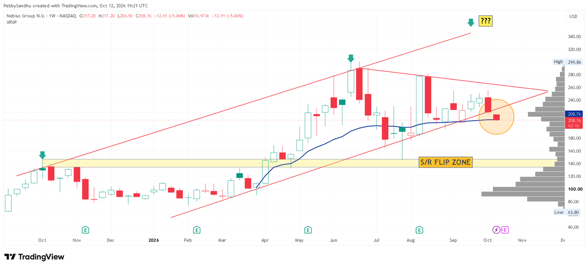 PebbySandhu's tweet photo. I was in $NBIS when it lost support this morning.

I randomly pulled up VWAP to see if it could support my thesis. https://t.co/hoKmnB1w0W