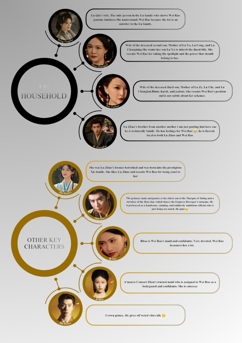 khyyooon's tweet photo. I’ve made a flowchart that explains the characters and their relationship with each other cuz this chart is giving me a headache 😭 https://t.co/QEOxbqp4An