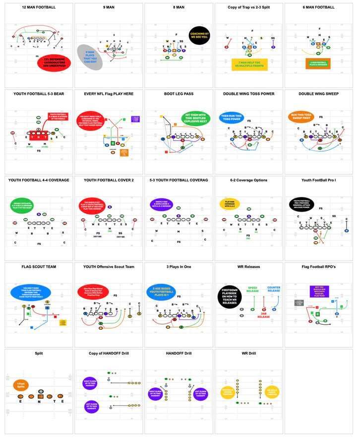 FDPlayBook's tweet photo. This is a better way for a youth football coach to organize their game day call sheet. Get all of your plays on one sheet and have them right in front of you during the game. Beauty &amp; Power In Simplicity

https://t.co/frI8mm2enN

#youthfootball #CallSheet #popwarner #pal https://t.co/ma97Hgef7X
