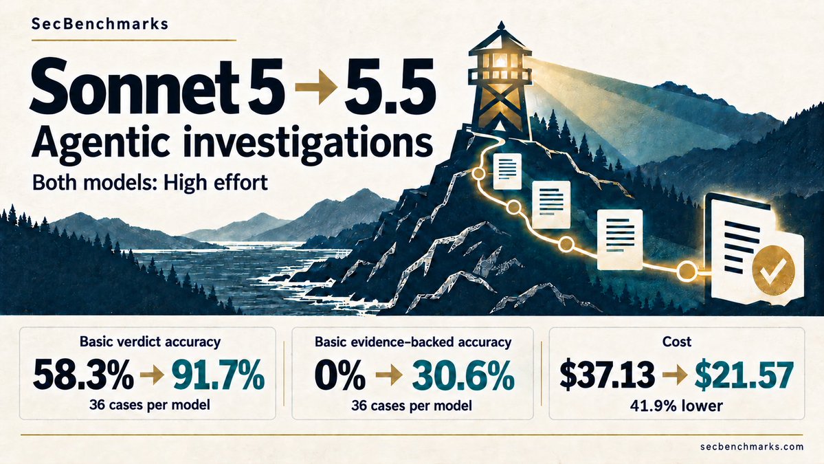SecBenchmarks tweet picture