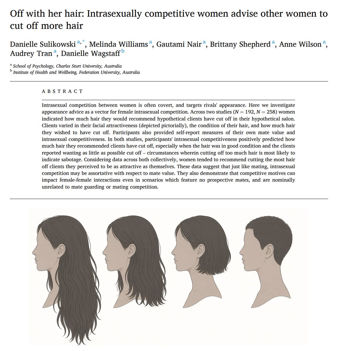 calotonterias's tweet photo. Las mujeres tienden a recomendar cortarse más el pelo a las mujeres que perciben como igual de atractivas que ellas.

Pero curiosamente no tienden a hacerlo tanto con las que consideran más atractivas que ellas.

La hipótesis es que se lo recomiendan más a las de similar nivel de atractivo porque ahí es donde el beneficio neto puede ser mayor: con poco riesgo se puede reducir el atractivo de una rival directa. Contra una más atractiva, el beneficio es menor (está ya muy por encima), mientras que el coste/riesgo social se mantiene.