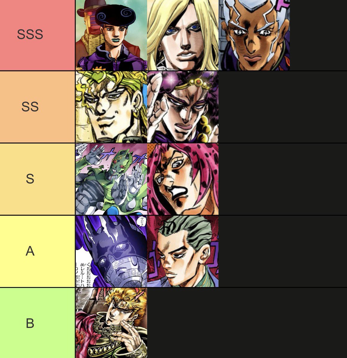 9Deface's tweet photo. Jojo villains ranked by strength me thinks this is a good ranking https://t.co/gmaWInd3Pg