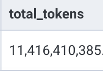 alex_whedon's tweet photo. We hit 11.4B tokens in the last hour and nearly 7B in the last half hour, within the first three hours after launch!

You guys are cooking! Thanks for the engagement.

It is possible there may be some latency spikes. We are considering opening up some of our training clusters for inference. We will let you know if anything changes!