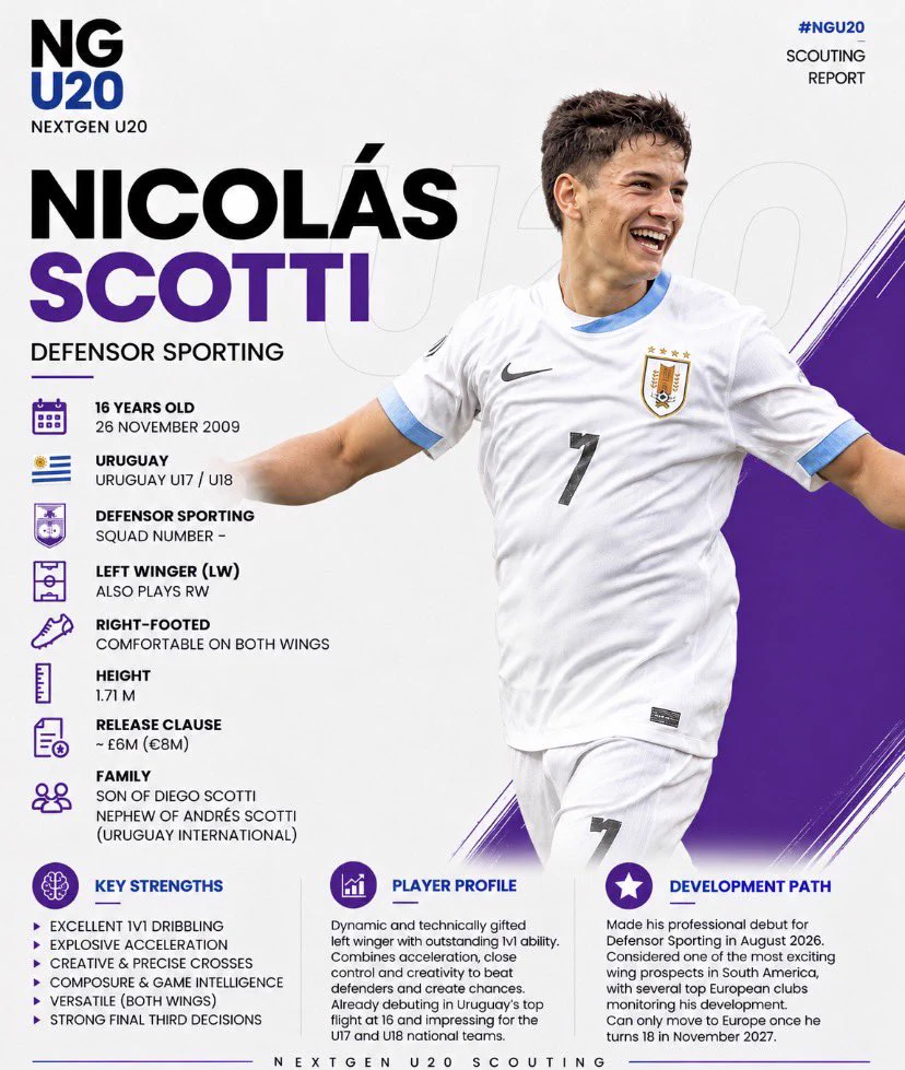 NextGen U20 on X: 