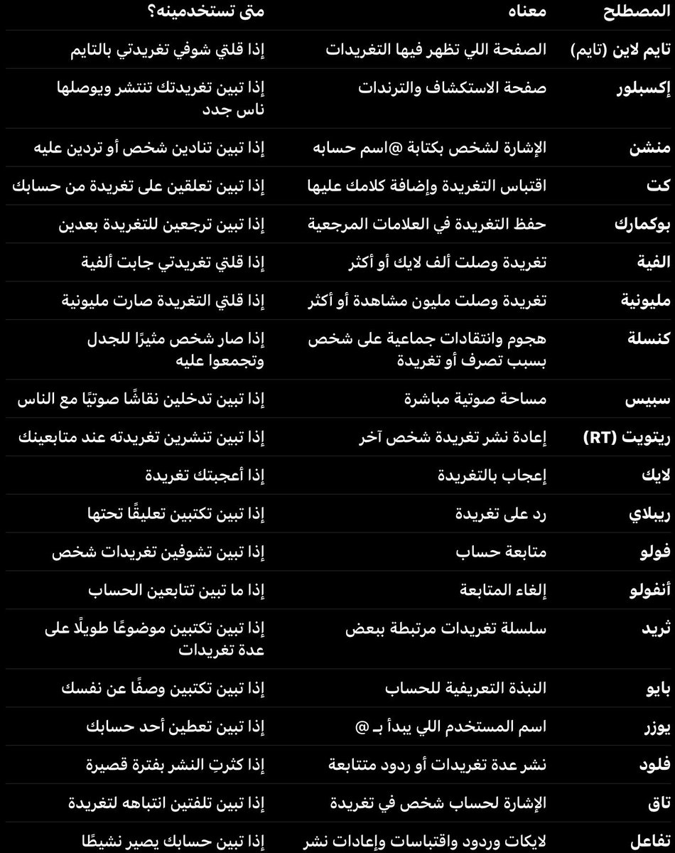 n4j_m's tweet photo. #مستجدين_تويتر ذاكرو ذي 🙂‍↕️ https://t.co/1S8CPYhL2g
