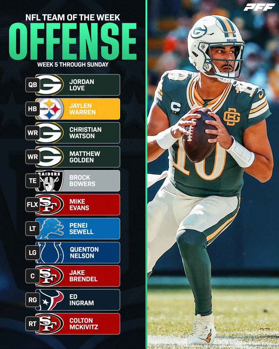 PFF's tweet photo. NFL Week 5 team of the week! 🏈 https://t.co/BH3KqC1wWd