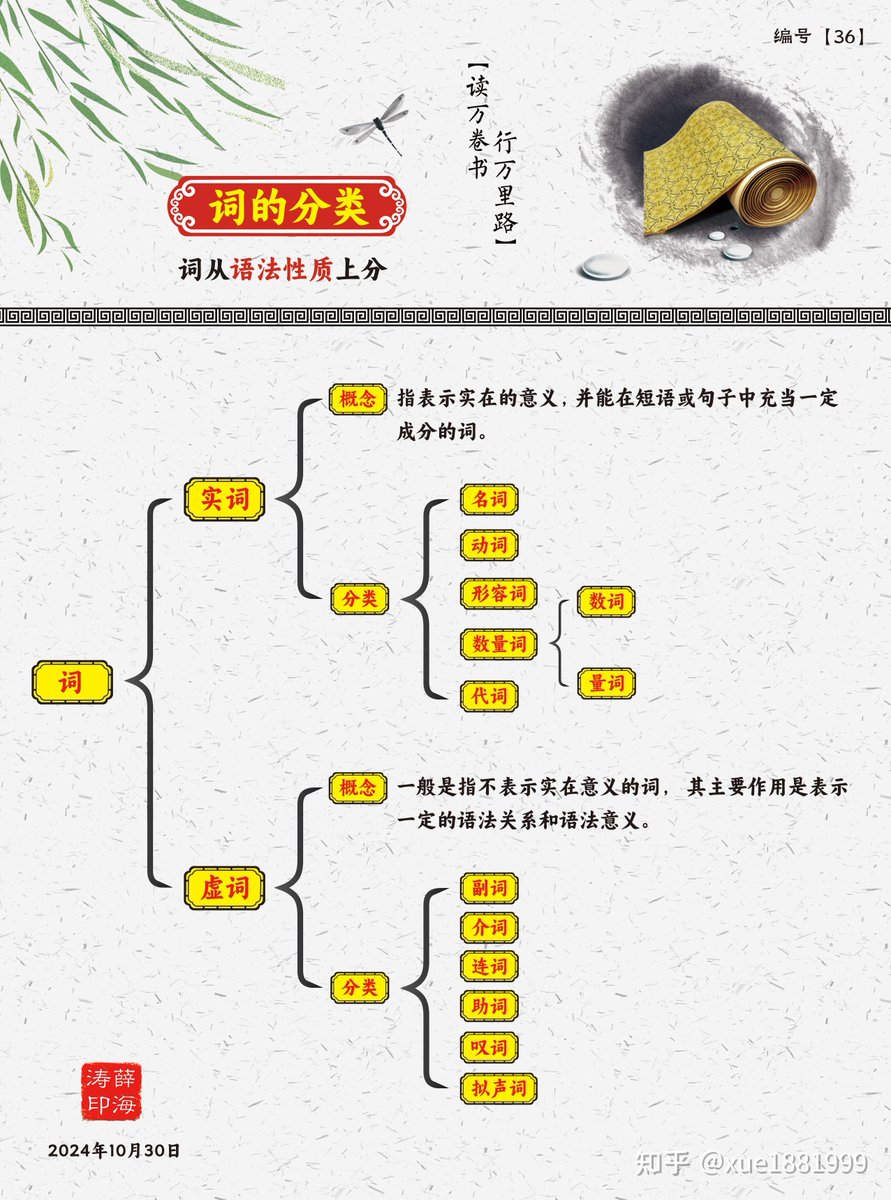 oojhfbb's tweet photo. [姓昂匙诠囱]に関する情報を整理しました。興味がある方はチェックしてください！ https://t.co/nHKb9yxTmC