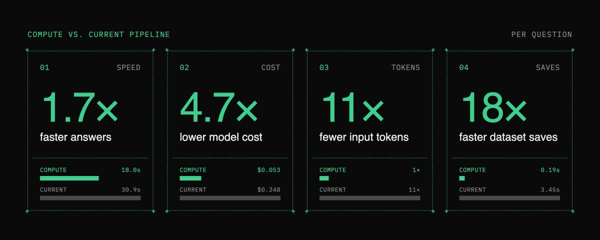 dreambase_jc's tweet photo. The new @supabase Compute is awesome. We moved our @DreambaseAI data agent onto it during the private alpha, and answers came back 1.7x faster at 4.7x lower model cost.

Full write-up: https://t.co/P4X7z7DTUU https://t.co/7SILnKa4Ed