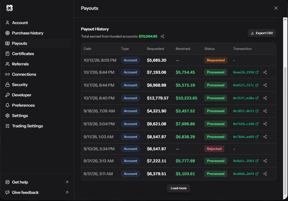 HF17Trades's tweet photo. Second round
Now I can sleep peacefully, after successfully securing the same trade idea I had in mind on HYPE in @ProprXYZ, that’s why I trade prop firms, because I get account that I can break into equal trades based on the drawdown rules and in the way one of them has to succeed with my strategy.
Lowkey I am in love with propr and web3 prop firms
#propfirm #trading