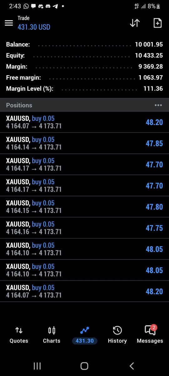 hapsyFX's tweet photo. Alhamdulillah for my today profit my account was grow https://t.co/kh2eGLdGC2