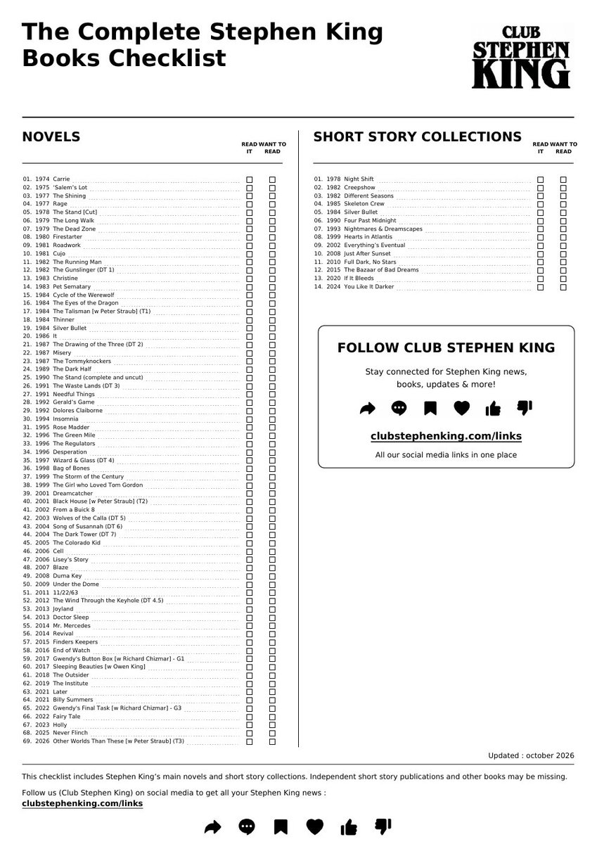 ClubSTEPHENKING's tweet photo. HOW MANY @stephenking books have you read?

Here is a full checklist to help you read/collect them 😛 https://t.co/DOObsnzOHb