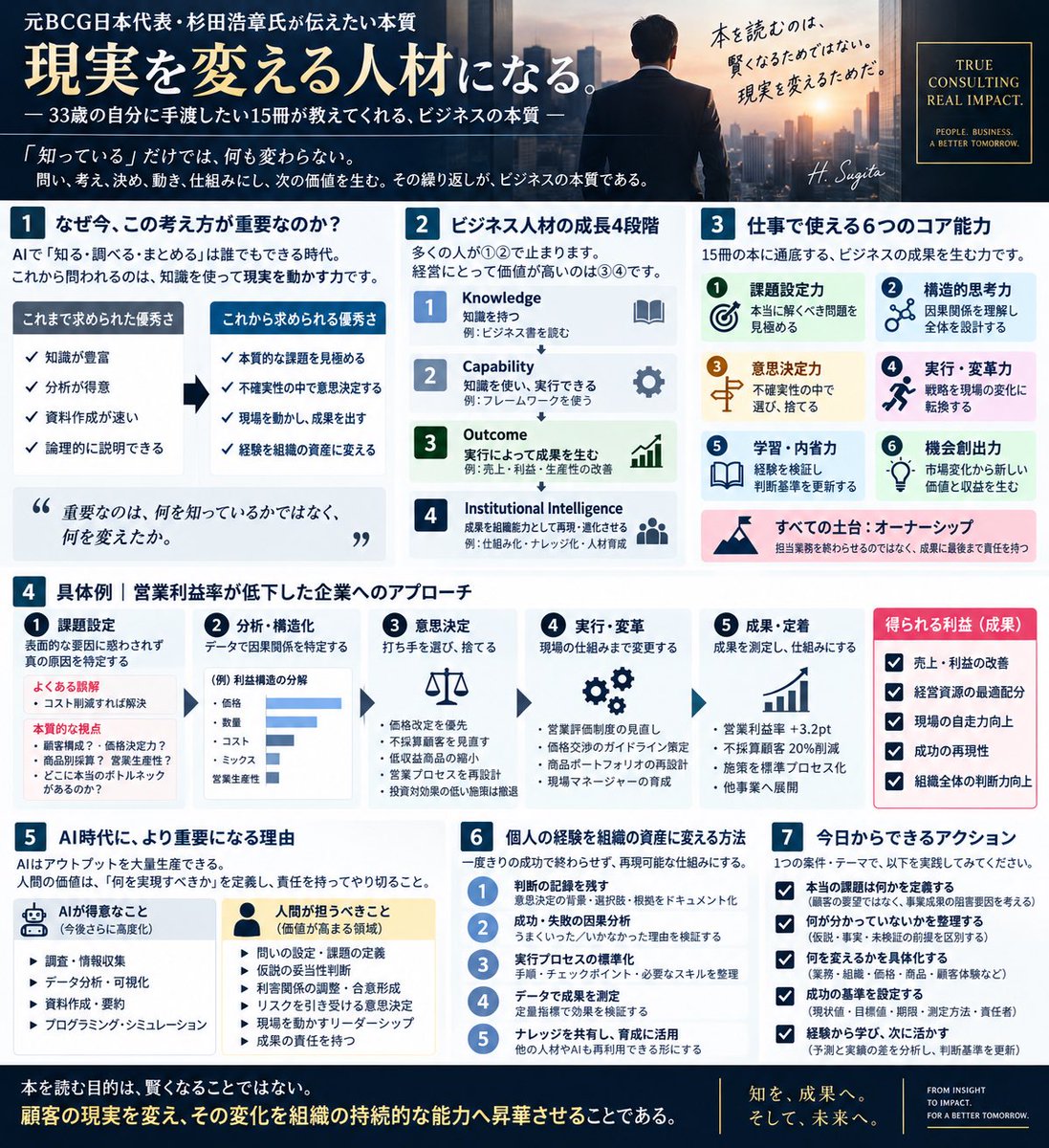 KUROKAWA_KKk's tweet photo. 元BCG日本代表・杉田浩章氏が、
「33歳だった自分に手渡したい15冊」は、
ビジネスにおける成長の本質を考えるきっかけになる。

AI時代、
優秀なビジネス人材の価値は何で決まるのか。

重要なのは、
何冊の本を読み、
どれほど知識を蓄積したかではない。

その知識を使い、
何を判断し、
何を実行し、
顧客や企業の現実をどれほど変えられたか。

ビジネス人材の成長には、4つの段階がある。

① Knowledge/知識を持つ
② Capability/知識を使い、実行できる
③ Outcome/実行によって成果を生む
④ Institutional Intelligence/成果を組織能力として再現・進化させる

多くの企業が①と②の育成に注力する。
しかし、
経営にとって本当に価値があるのは③と④だ。

例えば、
営業利益率が低下した企業に対して、
コスト削減を提案することは難しくない。

しかし、
利益低下の原因が、
顧客構成、
価格決定力、
商品別採算、
営業生産性
コレらのどこにあるのかを特定しなければ、対策は表面的になる。

優秀な人材は、
与えられた問題を速く解くだけではない。

そもそも何を問題として定義すべきかを見極め、経営資源を投入する対象を正しく選択する。

ここに課題設定力の本質がある。

さらに、
正しい戦略を立案しても、
現場の業務、組織、権限、評価制度が変わらなければ成果は生まれない。

コンサルティングも同様。

調査、分析、戦略立案、提案資料の作成は、価値創出の途中工程でしかない。

本来問われるべきは、
顧客企業の売上、利益、生産性、競争力が実際に改善したか。
そして、その改善が支援終了後も持続するかである。

そのために必要な能力は6つ。

①課題設定力
解決すべき本質的な問題を見極める。
②構造的思考力
事象の背後にある因果関係を理解する。
③意思決定力
不確実性の中で選択し、捨てるものを決める。
④実行・変革力
戦略を業務や組織の変化へ転換する。
⑤学習・内省力
成功と失敗を検証し、判断基準を更新する。
⑥機会創出力
市場変化から新しい顧客価値と収益機会を生む。

そして、
これらすべての土台にあるのが「オーナーシップ」

担当業務を終わらせることと、
成果に責任を持つことは違う。

自分の作業が完了しても、
顧客の問題が解決していなければ、
価値創出は完了していない。

AI時代には、この違いがさらに鮮明になる。

AIは調査、分析、資料作成、プログラミングなどを高速化する。
従来、高度な専門性とされていた作業の一部は、急速に汎用化していく。

しかし、
AIが提示した仮説の妥当性を判断し、
複数の利害を調整し、
リスクを引き受け、
実行結果を検証する責任はなくならない。

むしろ、
アウトプットを大量生産できる時代だからこそ、「何を実現すべきか」を定義する能力の価値が高まる。

さらに重要なのは、
個人の成功を組織の資産へ転換することだ。

成功した施策の条件、
失敗した判断の原因、
意思決定の根拠、
業界固有の知識、
実行手順、
成果測定の方法。

コレらを記録・検証し、
他の人材やAIが再利用できる仕組みに変える。

そうすれば、
優秀な個人への依存を減らし、
組織全体の判断品質と実行能力を高められる。

これからの競争優位は、
知識の保有量ではなく、
知識を成果へ変換し、
その成果を再現・改善し続ける能力に宿る。

経営者やコンサルタントが自問すべきことは明確。

「何を知っているか」ではなく、
「何を変えたか」。

「どれだけ働いたか」ではなく、
「どれだけ価値を生んだか」。

「自分が成果を出せるか」ではなく、
「自分がいなくても成果が続くか」。

本を読む目的も、
仕事を経験する目的も、
最終的にはココにある。

真の成長とは、
自分の能力を高めることだけではない。
顧客の現実を変え、
その変化を組織の持続的な能力へ昇華させること。

AI時代に求められるのは、
知識を説明する人材ではなく、
知識を使って現実を変え続ける人材と企業。