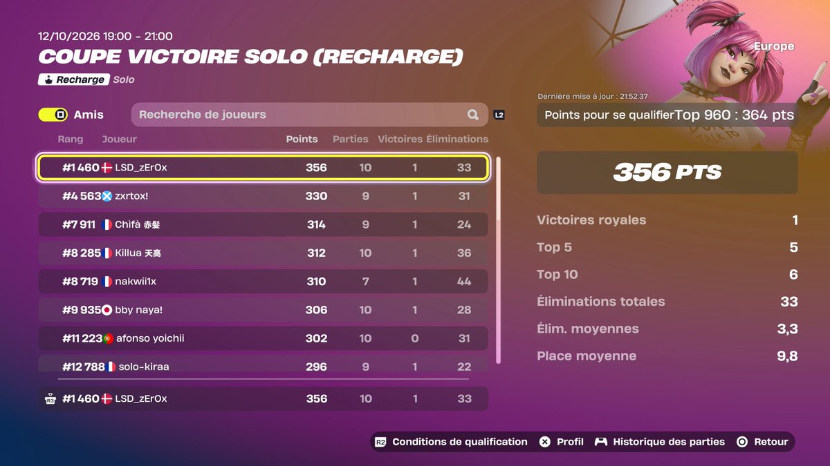matuidi_skyrix's tweet photo. Pas qual sur la last je fais top 5 , top 3 c’était qual, sous big partage de co avec 40 de ping dans un internat fatigué https://t.co/I1tfFS1FS3
