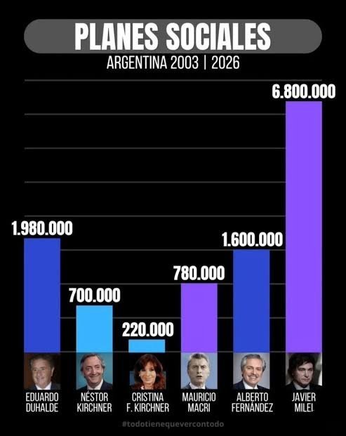 MoscatoyPatria's tweet photo. But llega este grafiquito: https://t.co/5nuhjcGIXZ