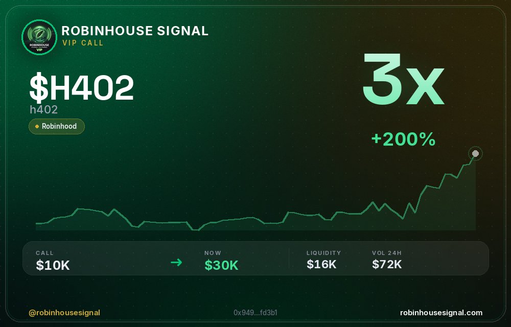 robhousesignal's tweet photo. $H402 didn't stop at 2x — 3x now 💰
📊 Called at $10.4K MC → now $29.6K
🧠 Spotted by our on-chain filter before the pump → link in bio
#H402 #robinhousesignal #gem #robinhoodchain #bullish https://t.co/IDIt9O0LRr