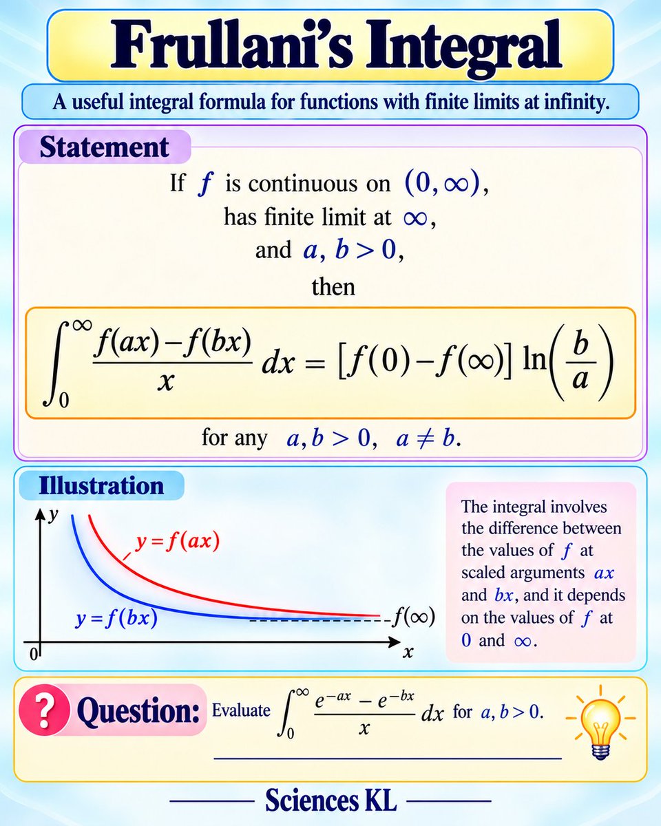 SciencesKL's tweet photo. Frullani's integral
#matjs https://t.co/VNNDwTvfaf