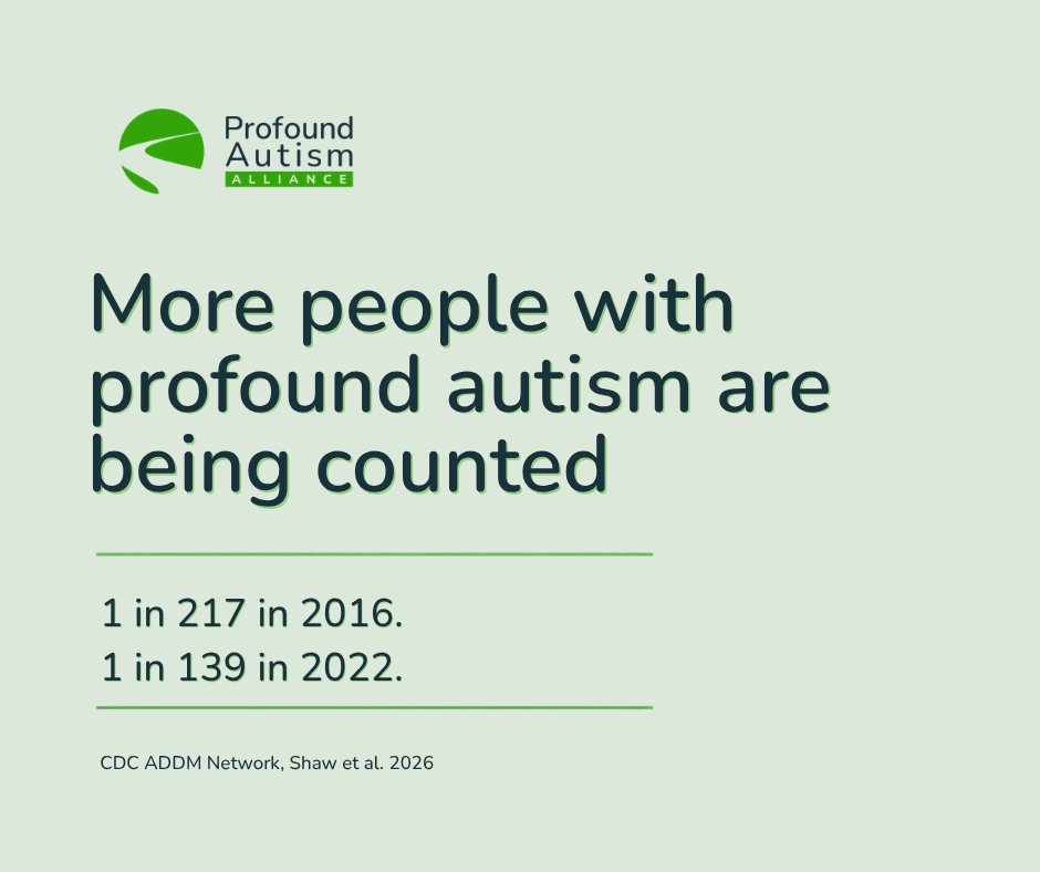 ProfoundAutism's tweet photo. How many children in the US have profound autism? A new CDC study brings us closer to an answer. Using the same criteria, identification of profound autism rose from 1 in 217 eight-year-olds in 2016 to 1 in 139 in 2022. 

Learn more about the new study: https://t.co/FP4zA7VE2H https://t.co/8Defdb84jD