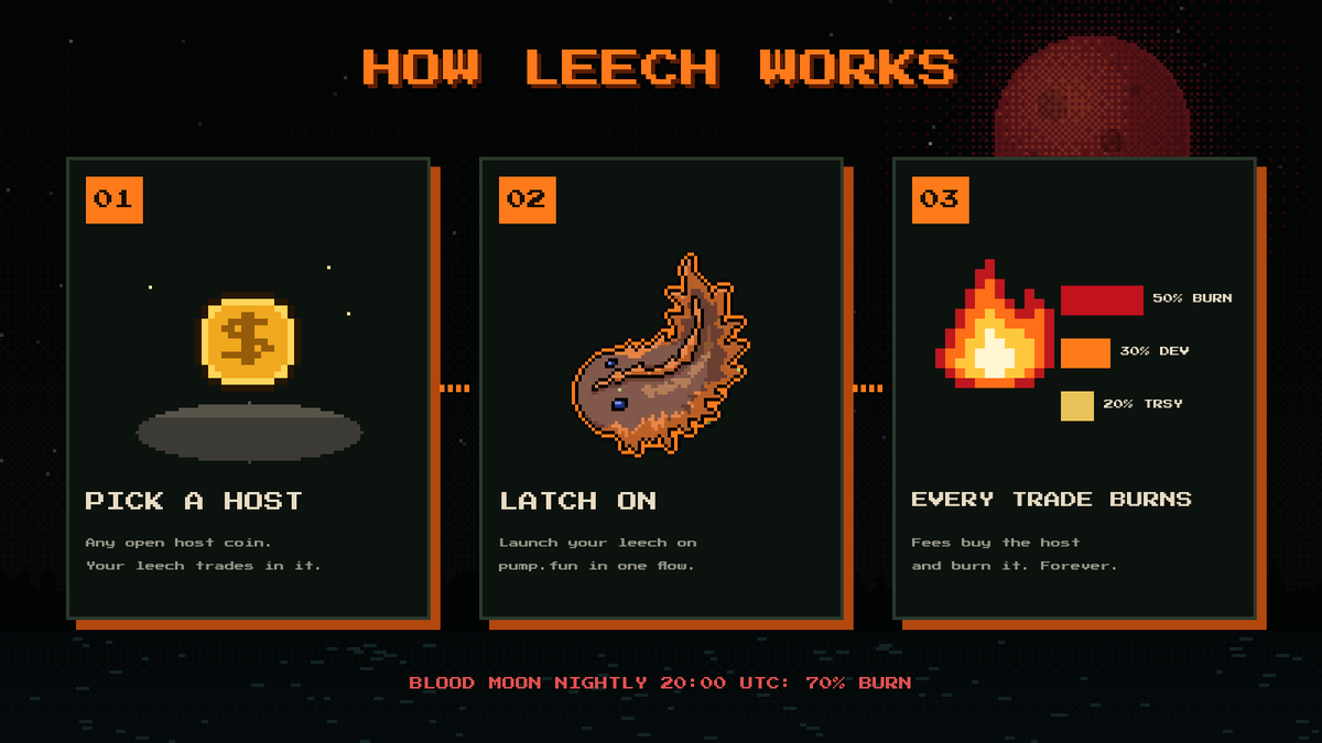 LeechFun's tweet photo. How Leech works:

Pick a host coin
Latch on: launch your leech on https://t.co/QyUwSLwv48
Every trade burns the host https://t.co/9Ckpovt0gR