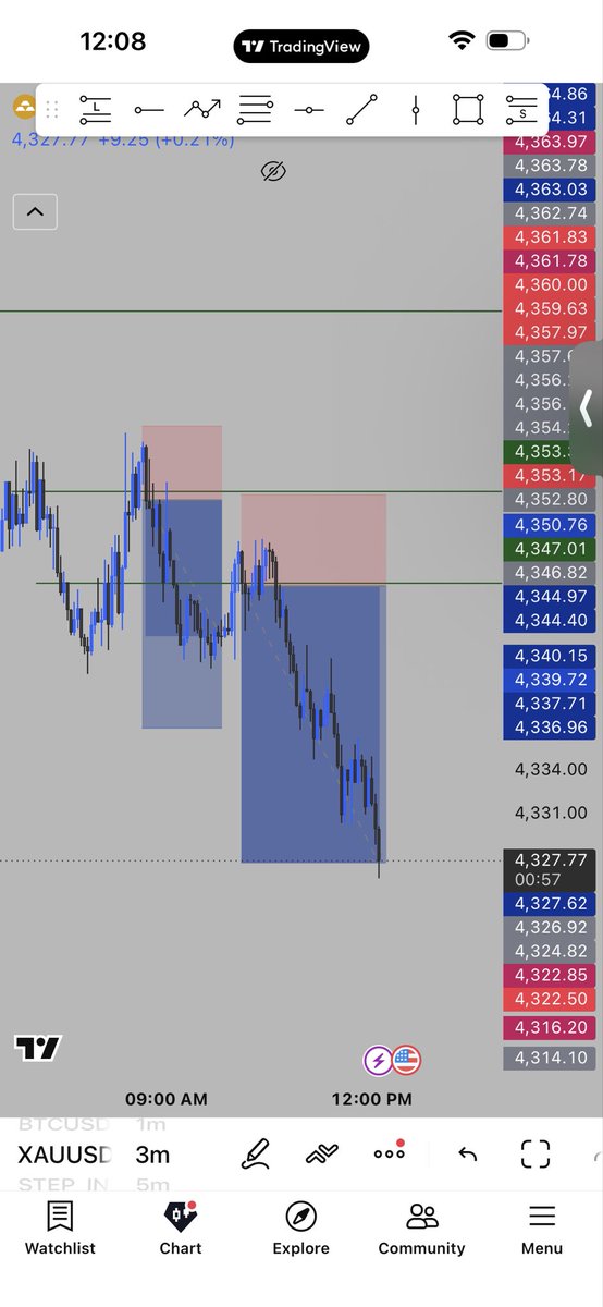 Gh_Durk's tweet photo. The first frame is what I was getting from Elon Musk after tarnishing people 

And the second frame is what I’ve been getting from forex trading  in just a week or two

Money over everything 📈📉💙 https://t.co/cMYcuaT7e7