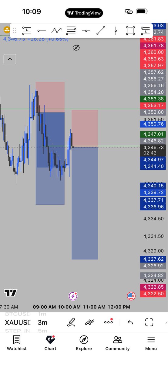 Gh_Durk's tweet photo. The first frame is what I was getting from Elon Musk after tarnishing people 

And the second frame is what I’ve been getting from forex trading  in just a week or two

Money over everything 📈📉💙 https://t.co/cMYcuaT7e7