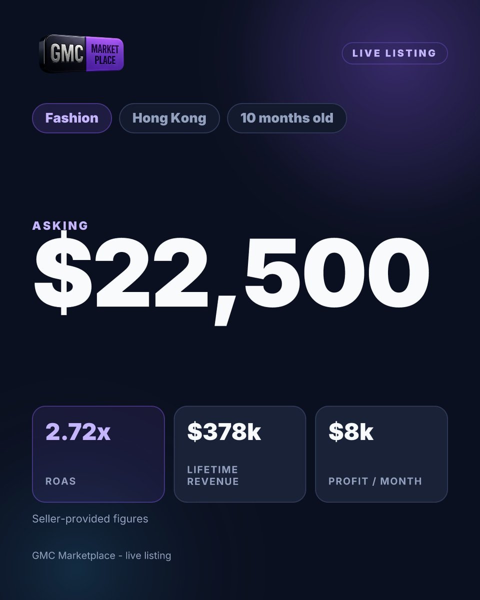 gmcmarketplace's tweet photo. 2.72x on ad spend. $378k of revenue. Asking $22,500.

Calculated from the listing's revenue and spend, not typed in by the seller. Fashion store in Hong Kong, 10 months old.

What return on ad spend would you need to see before taking a store over? https://t.co/0k9FIddvHe