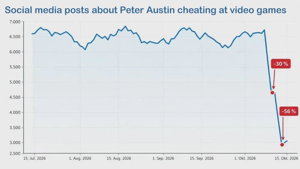ThatPeterAustin's tweet photo. Russian data centre goes down and look what happens... https://t.co/HrPrPExm8e