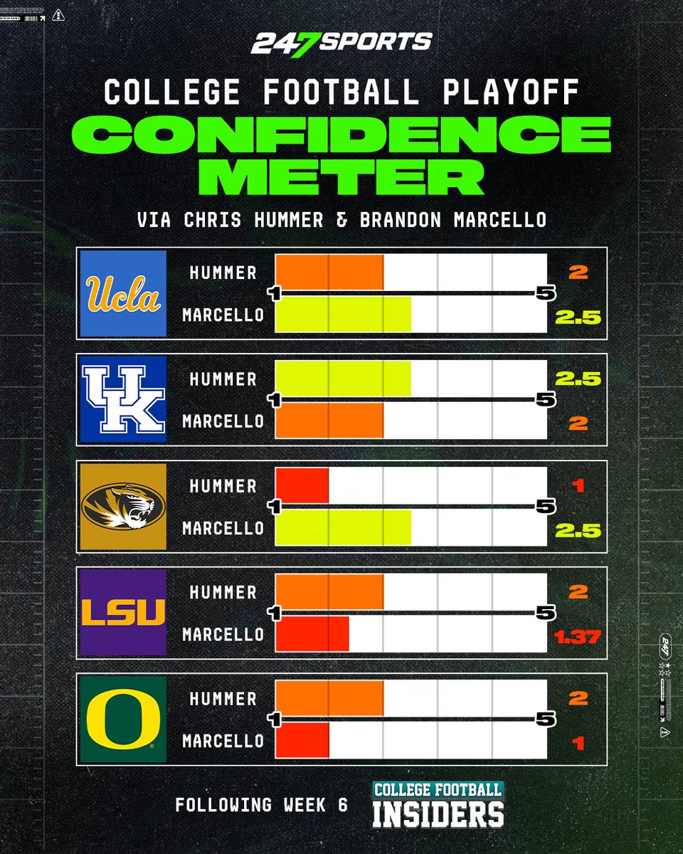 247Sports tweet picture