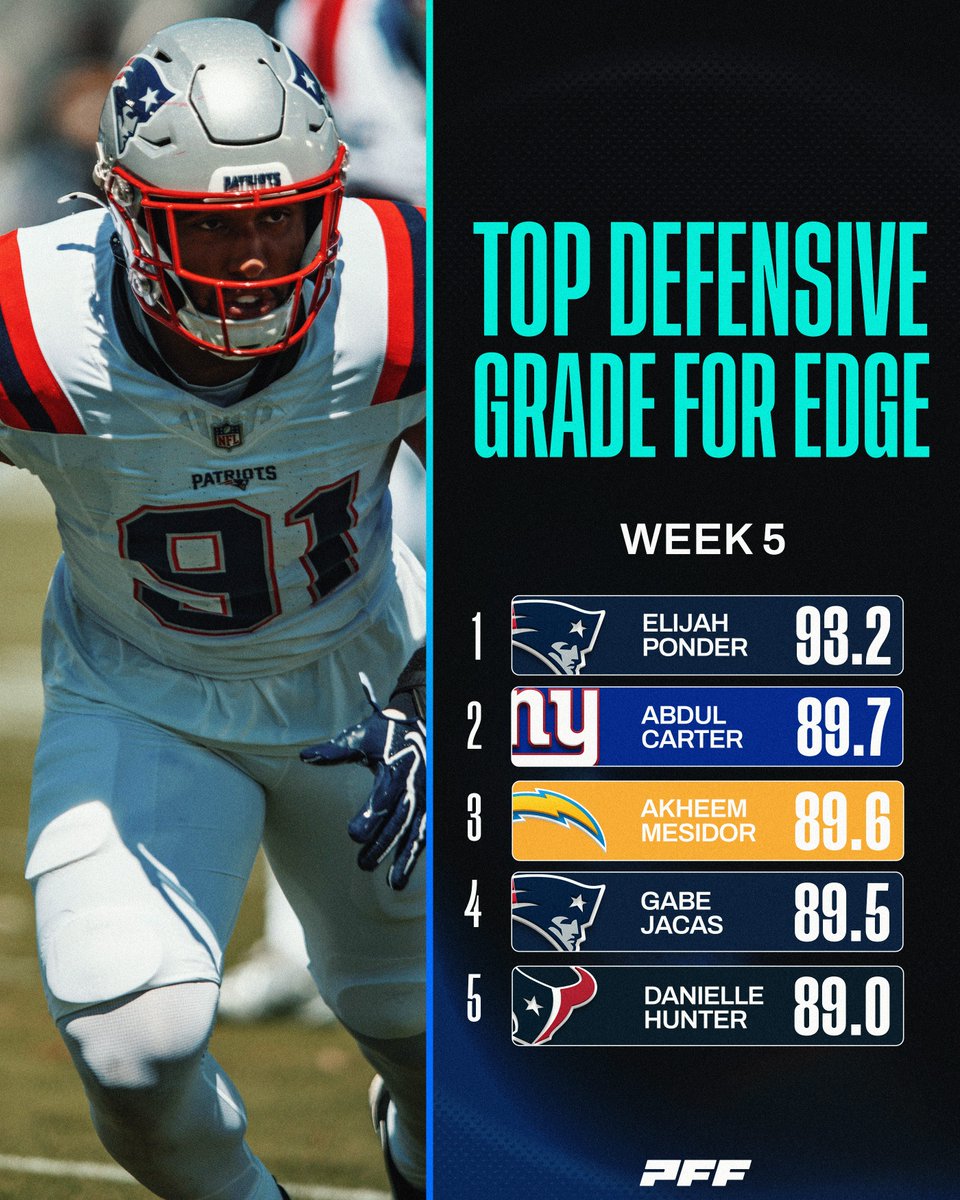 PFF's tweet photo. Elijah Ponder EXPLODED this week https://t.co/jsRuuYE22j