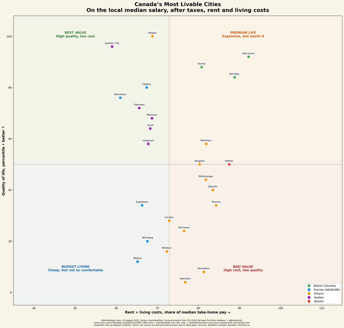 YEGWhisper's tweet photo. Here you go. 

Canada’s most livable cities.  Methodology at the bottom. https://t.co/snRa7hoVsz