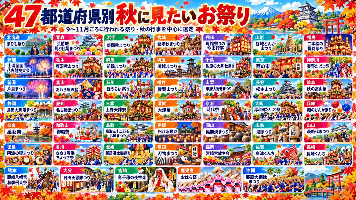 ganko1980's tweet photo. 【47都道府県】秋に見たいお祭り
どこのお祭りに行ってみたい？ https://t.co/nGbTdEKidX